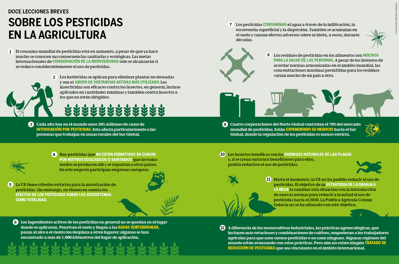 Atlas de los pesticidas | Heinrich-Böll-Stiftung - Ciudad de México